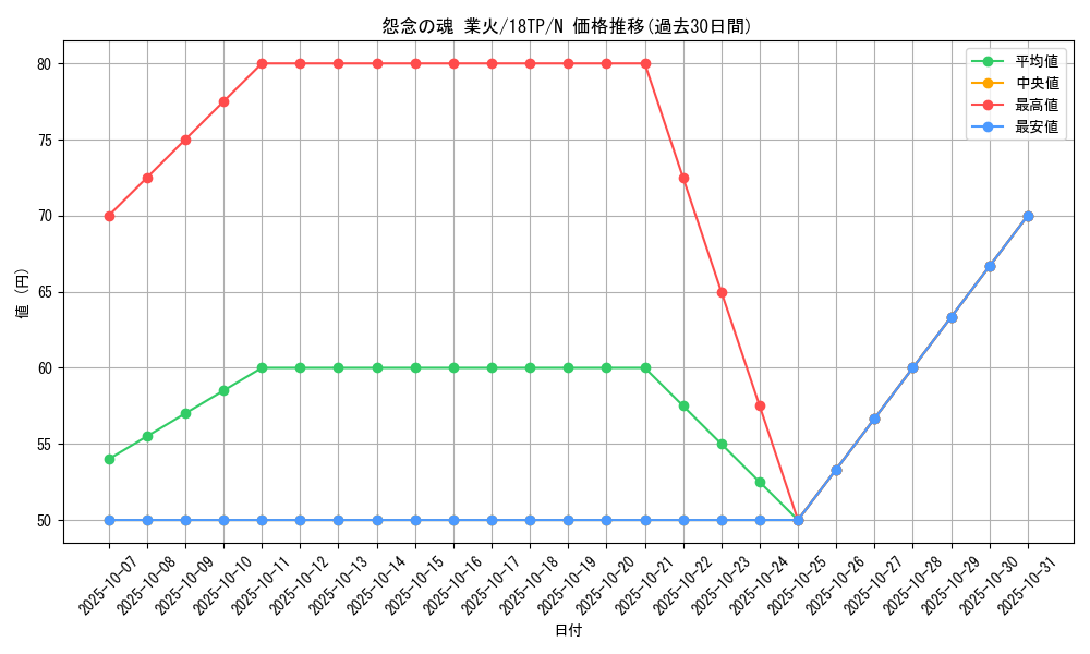 card_10849_series_16440_rarity_1_graph