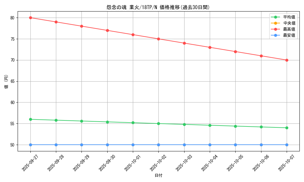 card_10849_series_16440_rarity_1_graph