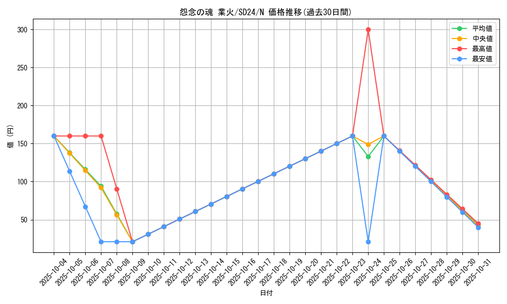 card_10849_series_18152_rarity_1_graph