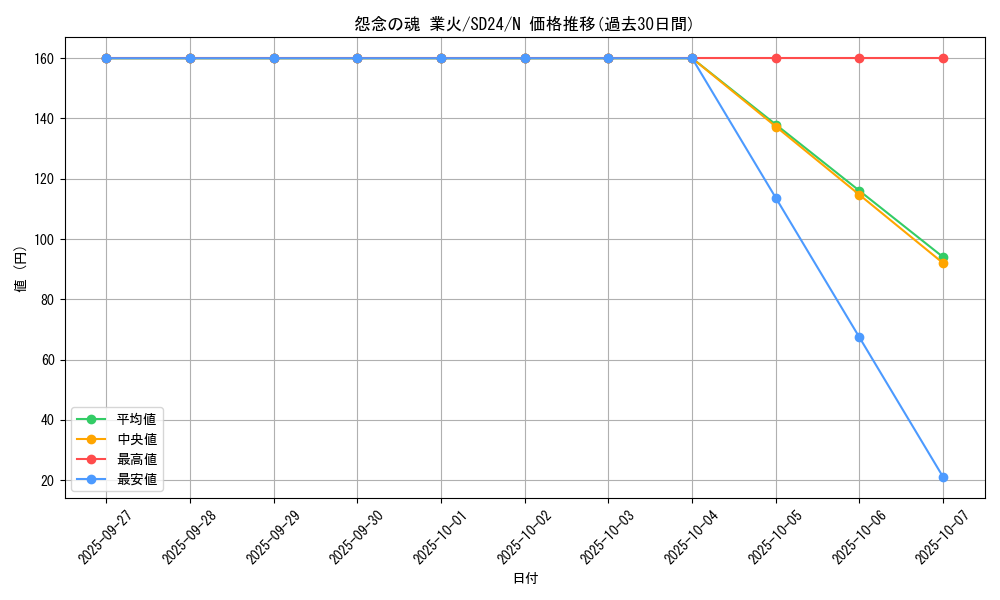 card_10849_series_18152_rarity_1_graph