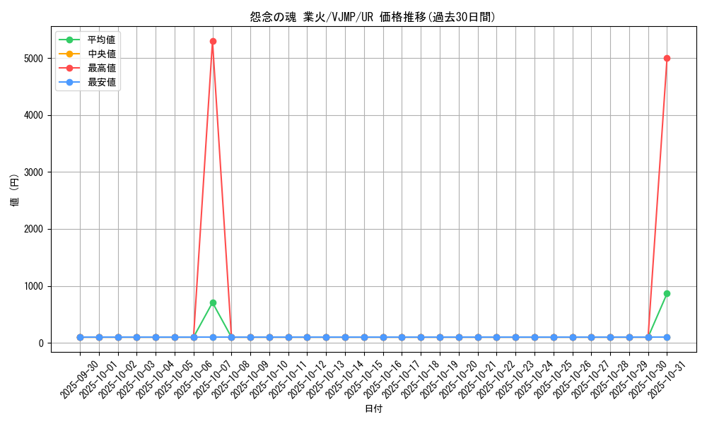 card_10849_series_25409_rarity_7_graph
