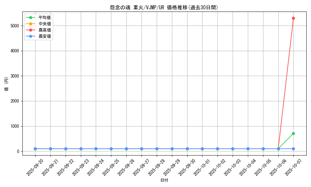 card_10849_series_25409_rarity_7_graph