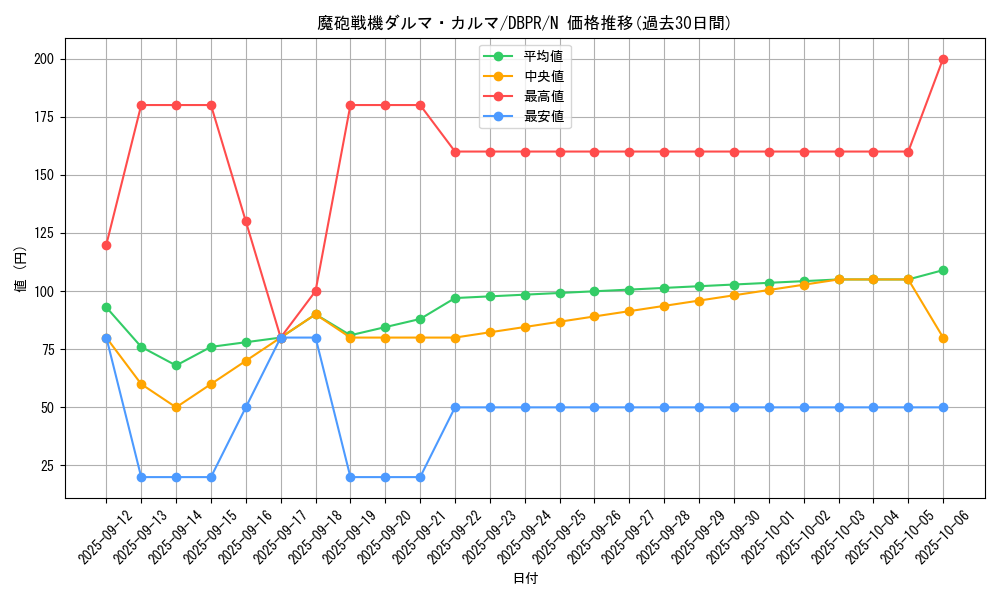 card_1084_series_1_rarity_1_graph
