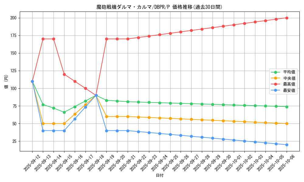 card_1084_series_1_rarity_2_graph