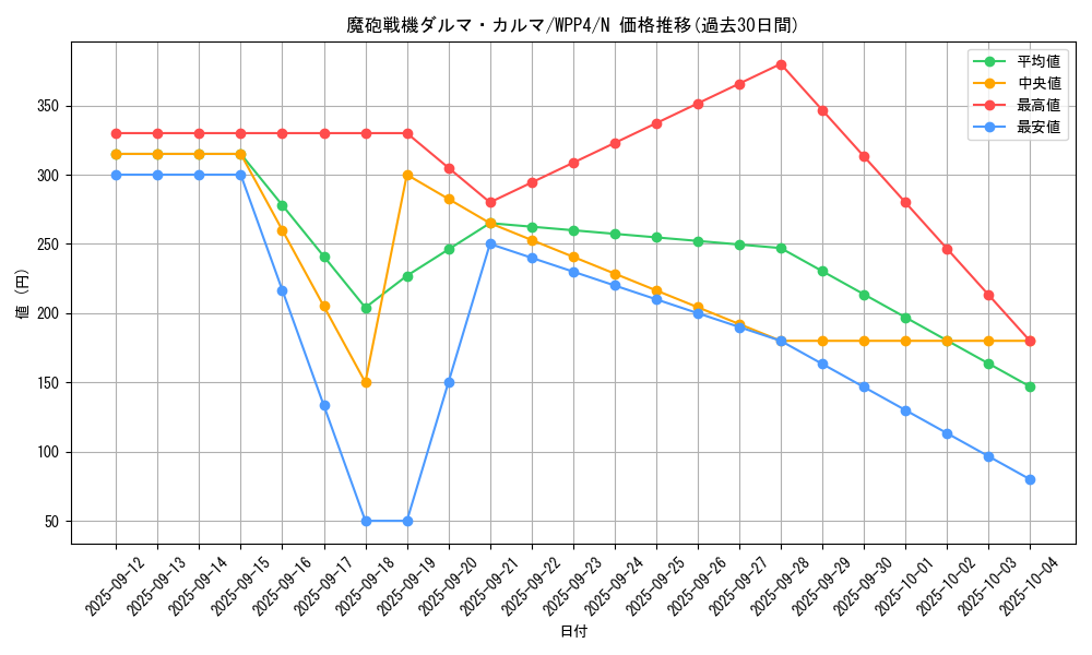 card_1084_series_2161_rarity_1_graph