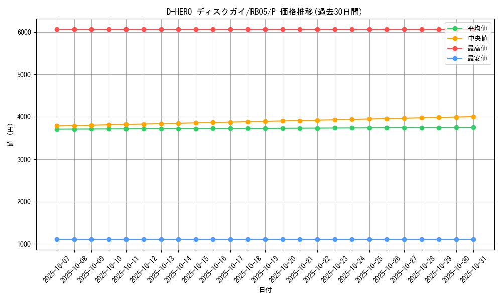 card_10850_series_25413_rarity_2_graph