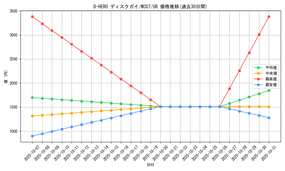 card_10850_series_25414_rarity_7_graph