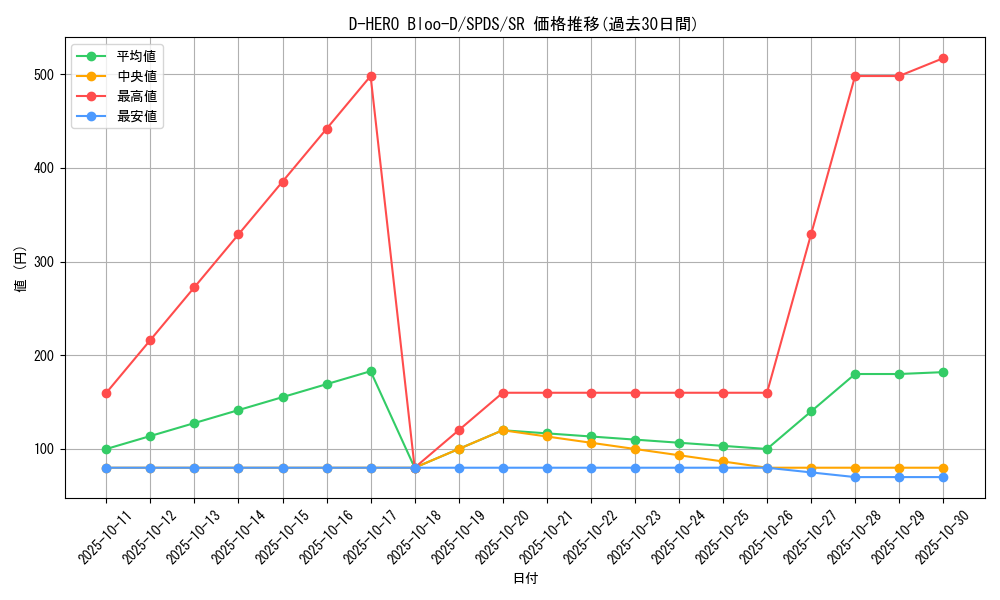 card_10851_series_13063_rarity_3_graph