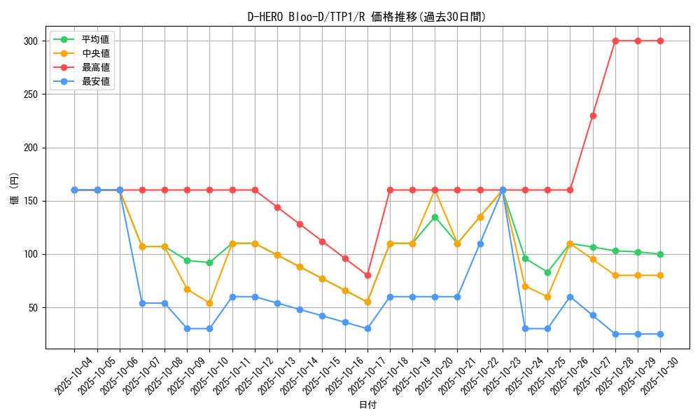 card_10851_series_184_rarity_62_graph
