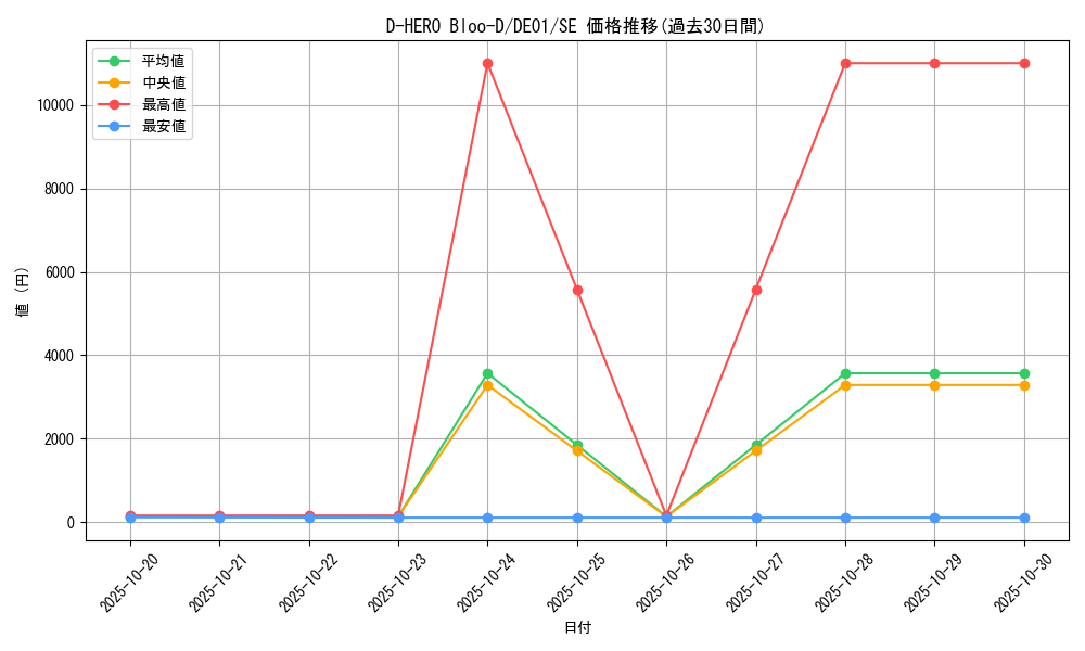 card_10851_series_18619_rarity_5_graph