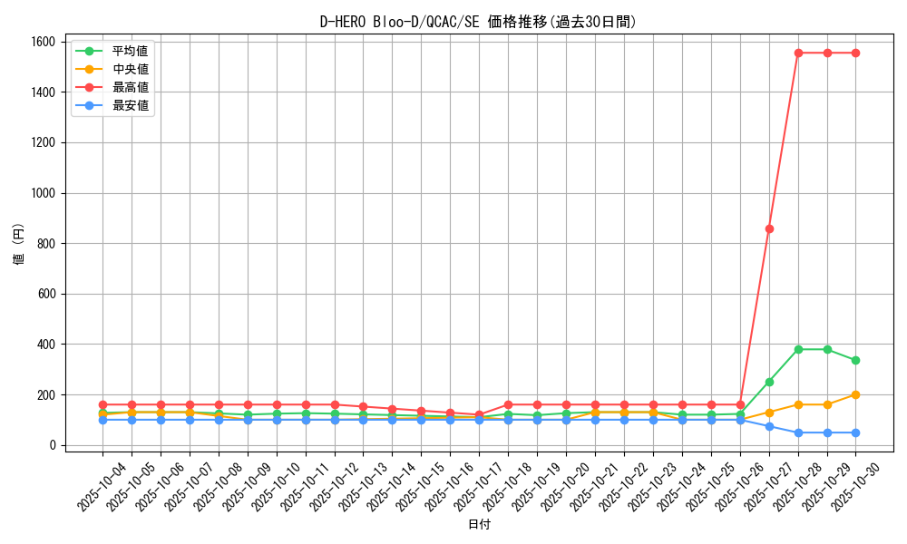 card_10851_series_2361_rarity_5_graph