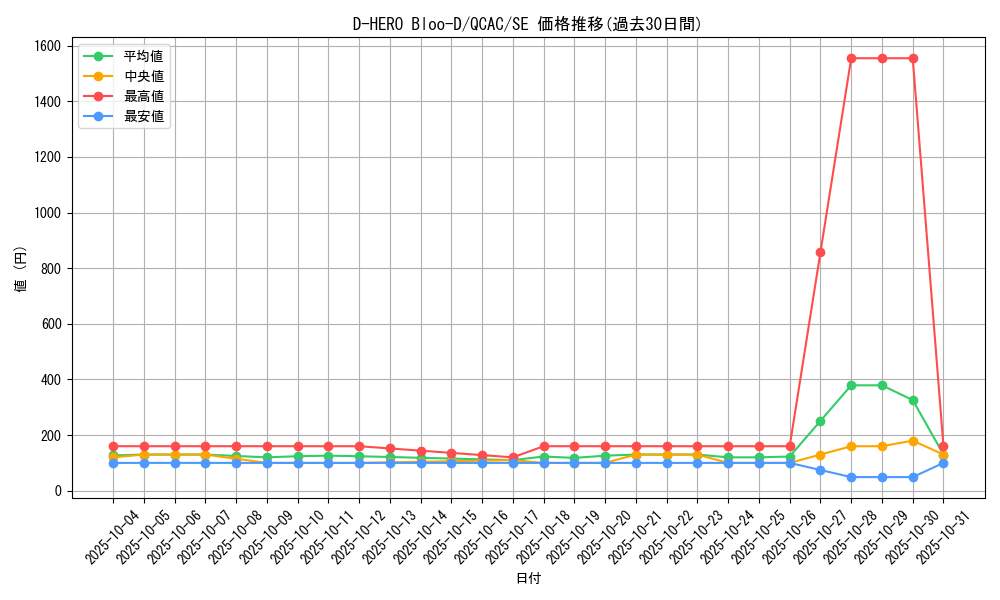 card_10851_series_2361_rarity_5_graph