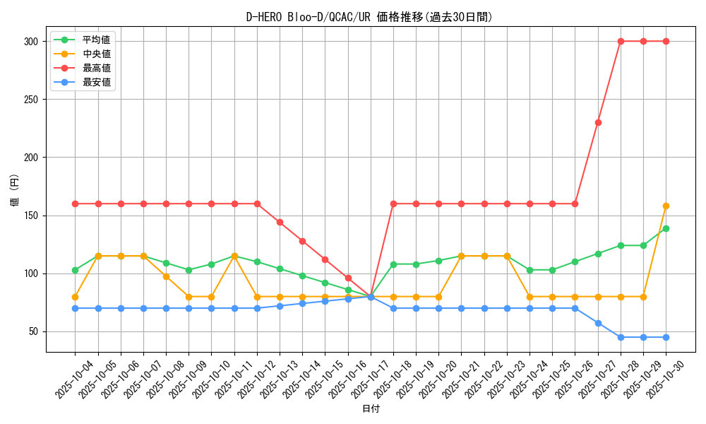 card_10851_series_2361_rarity_7_graph