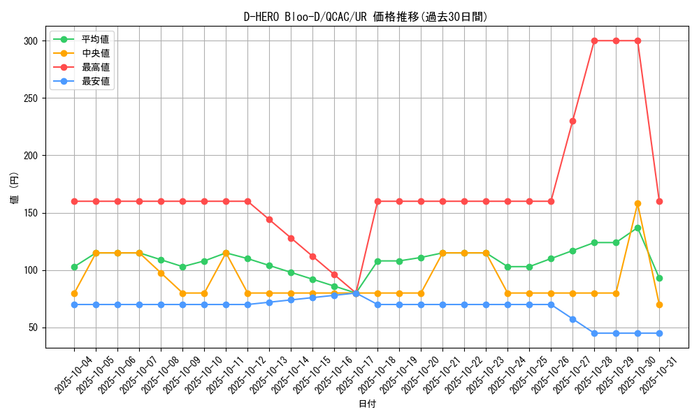 card_10851_series_2361_rarity_7_graph