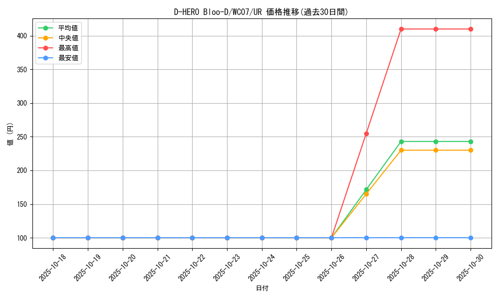 card_10851_series_25428_rarity_7_graph