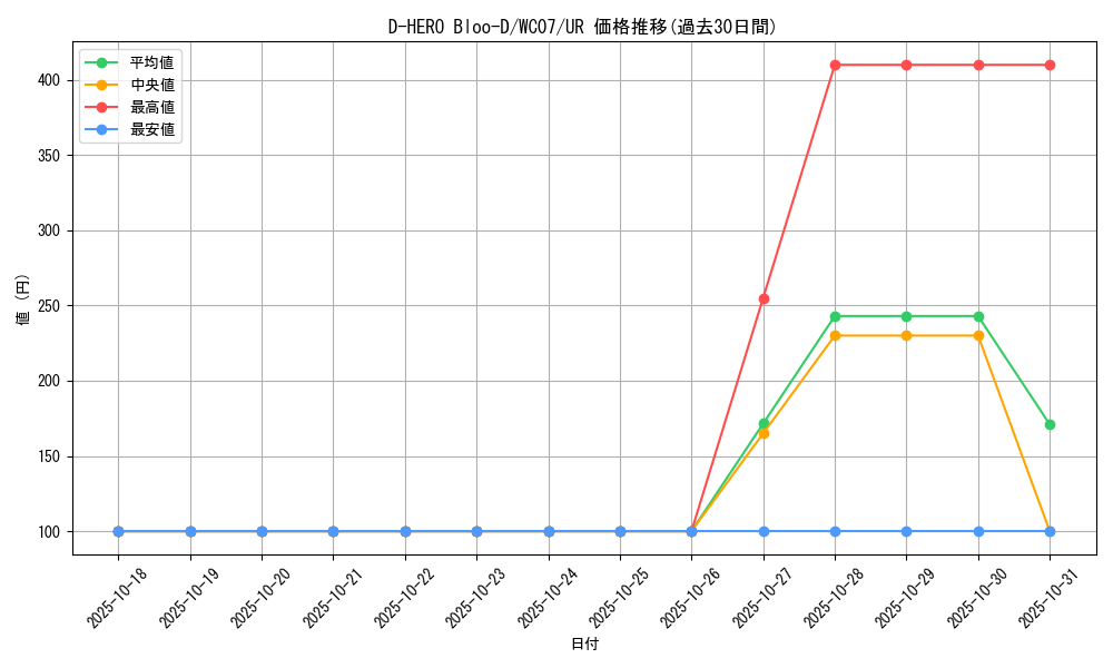 card_10851_series_25428_rarity_7_graph