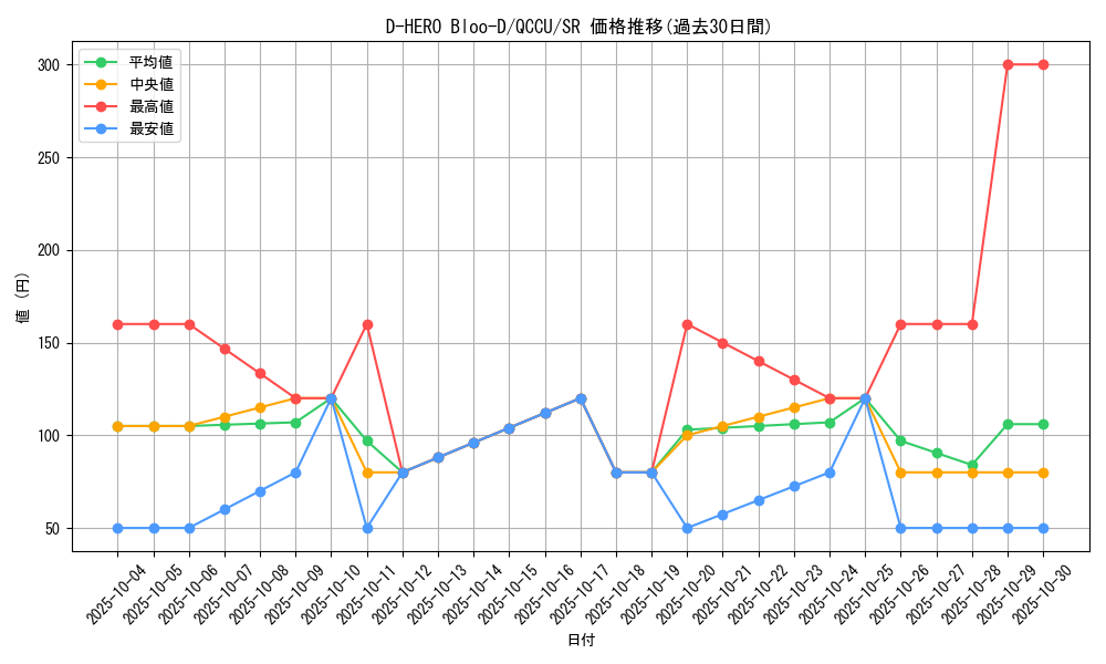 card_10851_series_2798_rarity_3_graph