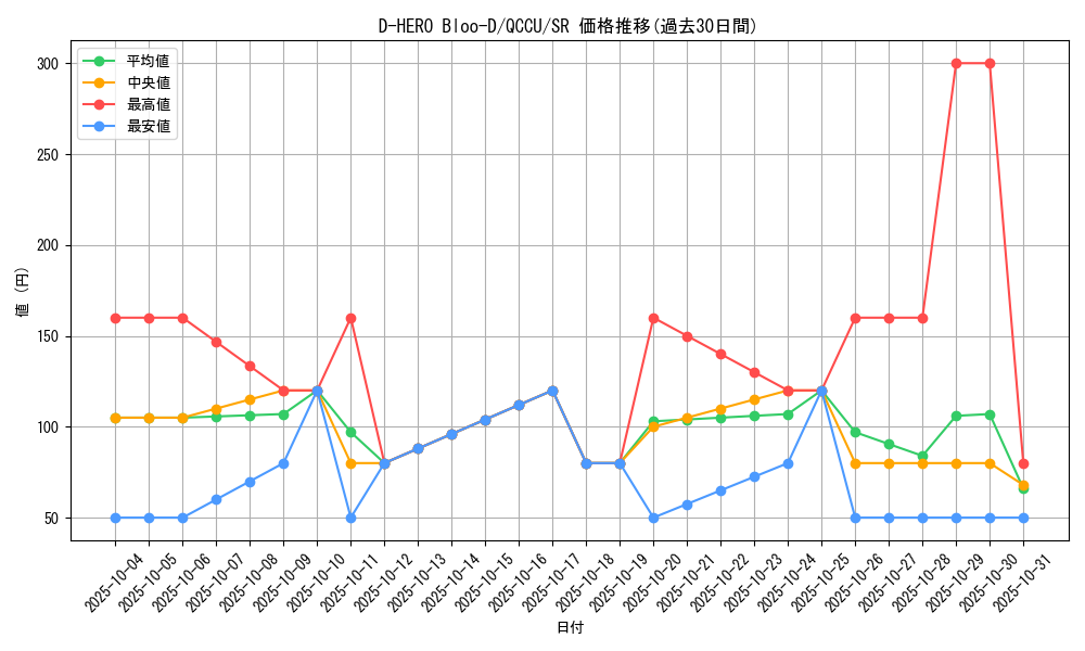 card_10851_series_2798_rarity_3_graph