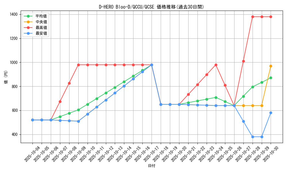 card_10851_series_2798_rarity_408_graph