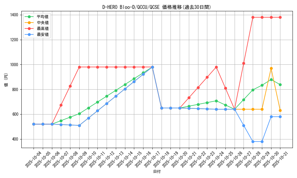 card_10851_series_2798_rarity_408_graph