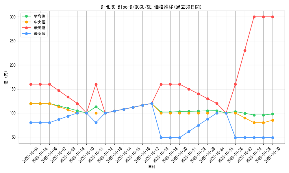 card_10851_series_2798_rarity_5_graph