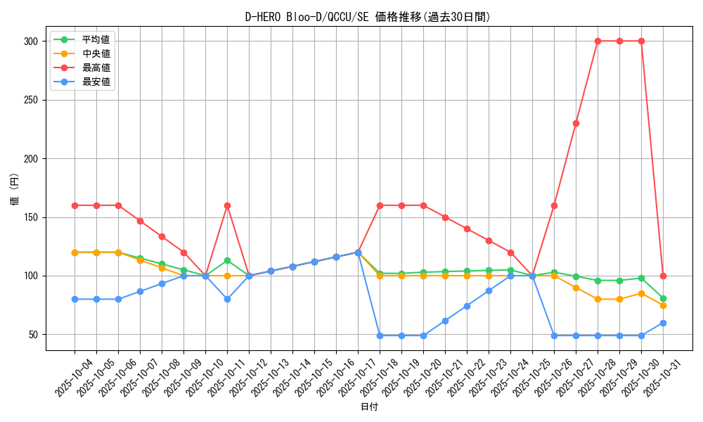 card_10851_series_2798_rarity_5_graph