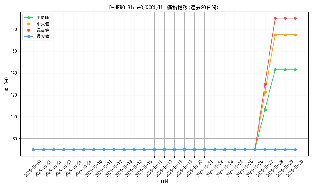 card_10851_series_2798_rarity_77_graph