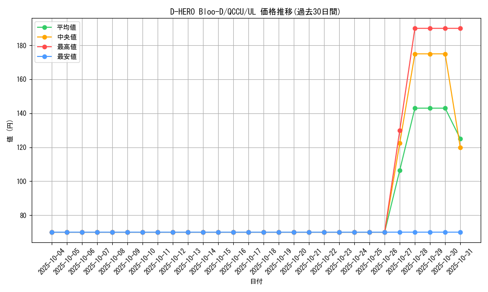 card_10851_series_2798_rarity_77_graph