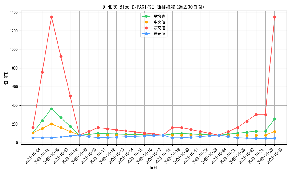 card_10851_series_7610_rarity_5_graph