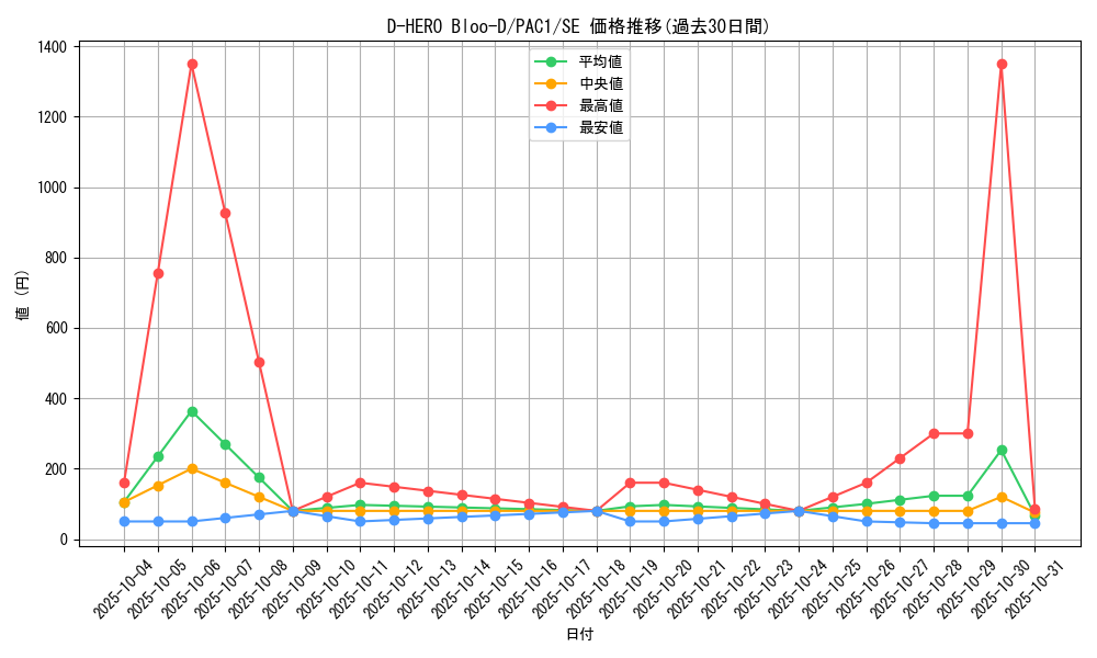 card_10851_series_7610_rarity_5_graph