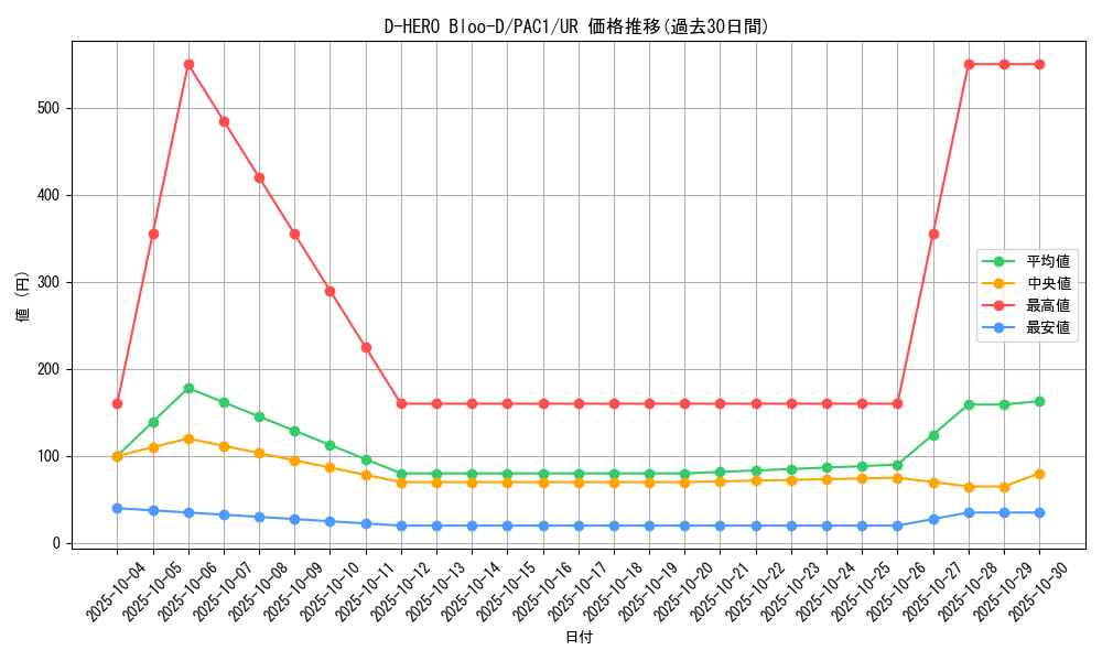 card_10851_series_7610_rarity_7_graph