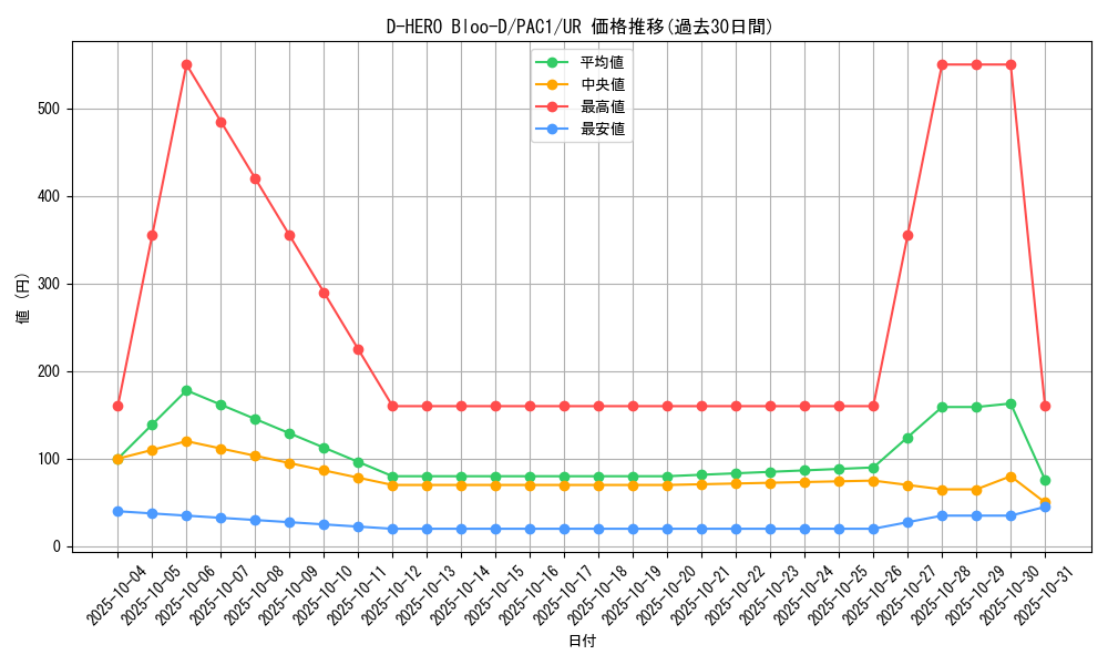 card_10851_series_7610_rarity_7_graph