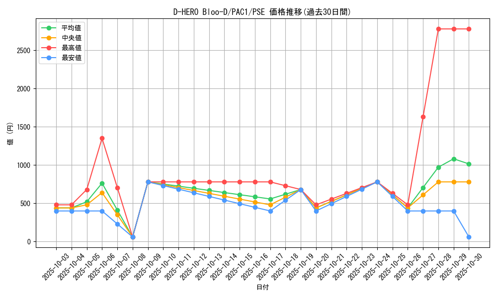 card_10851_series_7610_rarity_8_graph