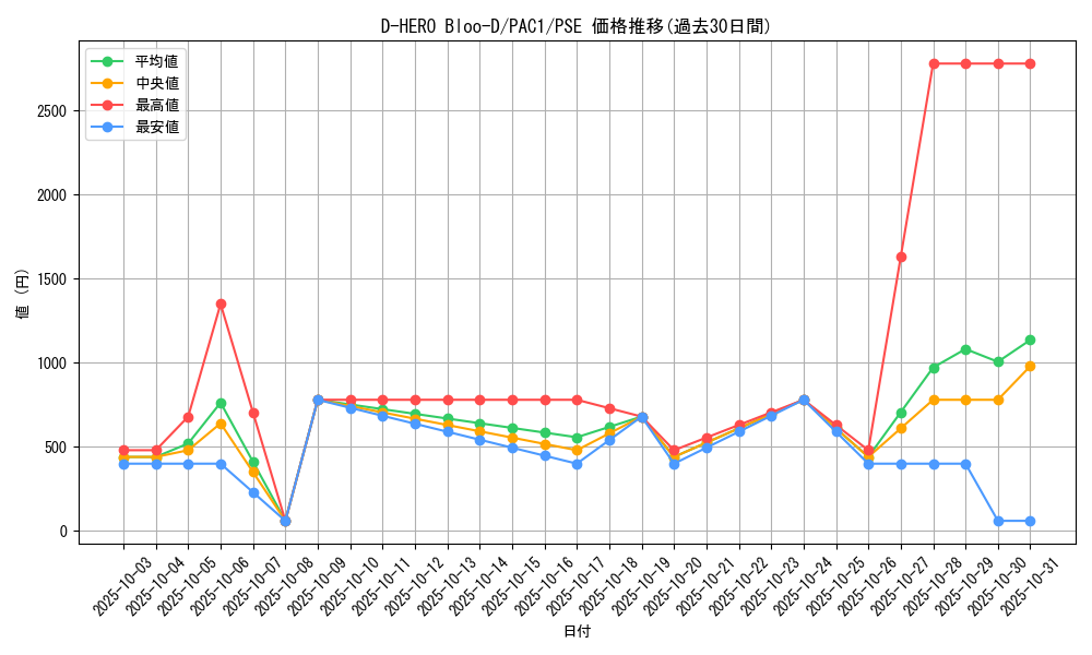 card_10851_series_7610_rarity_8_graph