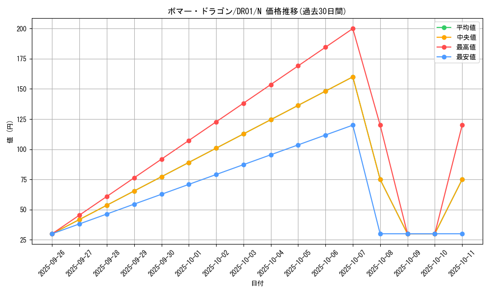 card_10852_series_12056_rarity_1_graph