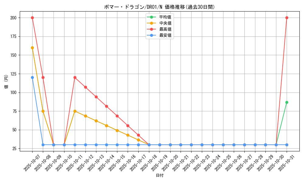 card_10852_series_12056_rarity_1_graph