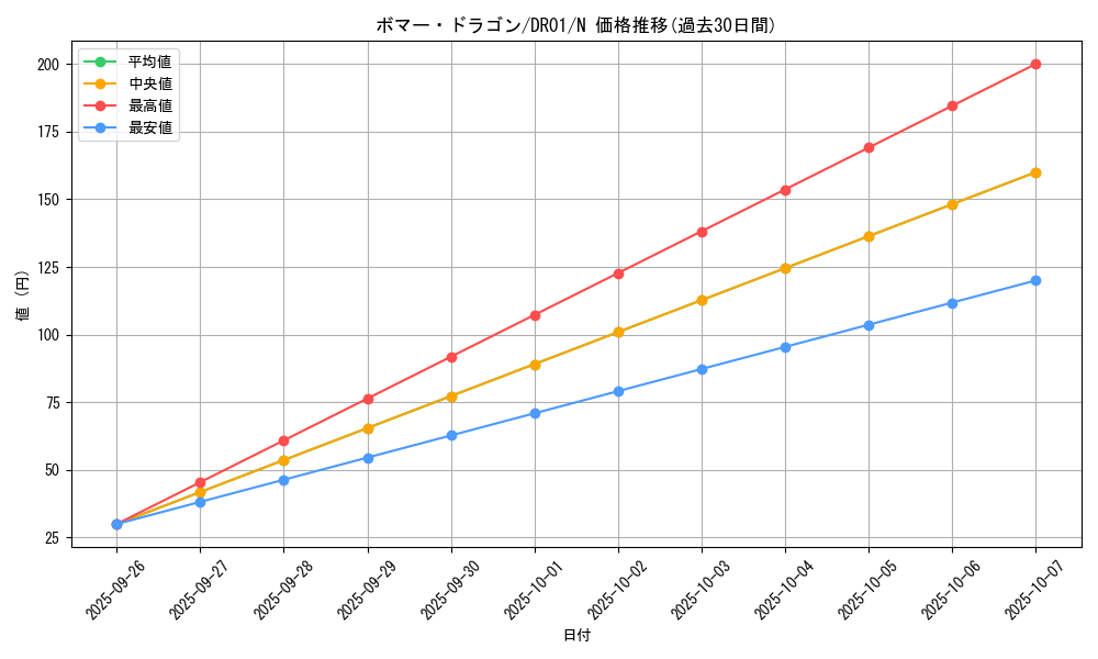 card_10852_series_12056_rarity_1_graph