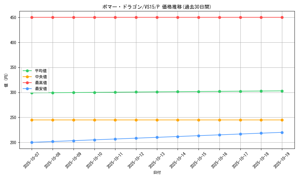 card_10852_series_15195_rarity_2_graph