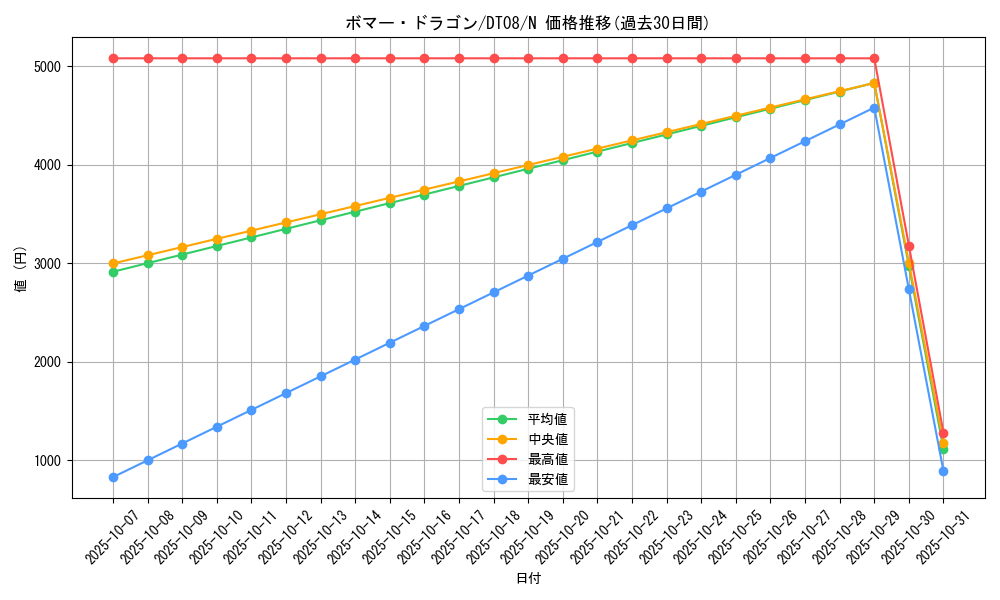card_10852_series_21419_rarity_1_graph