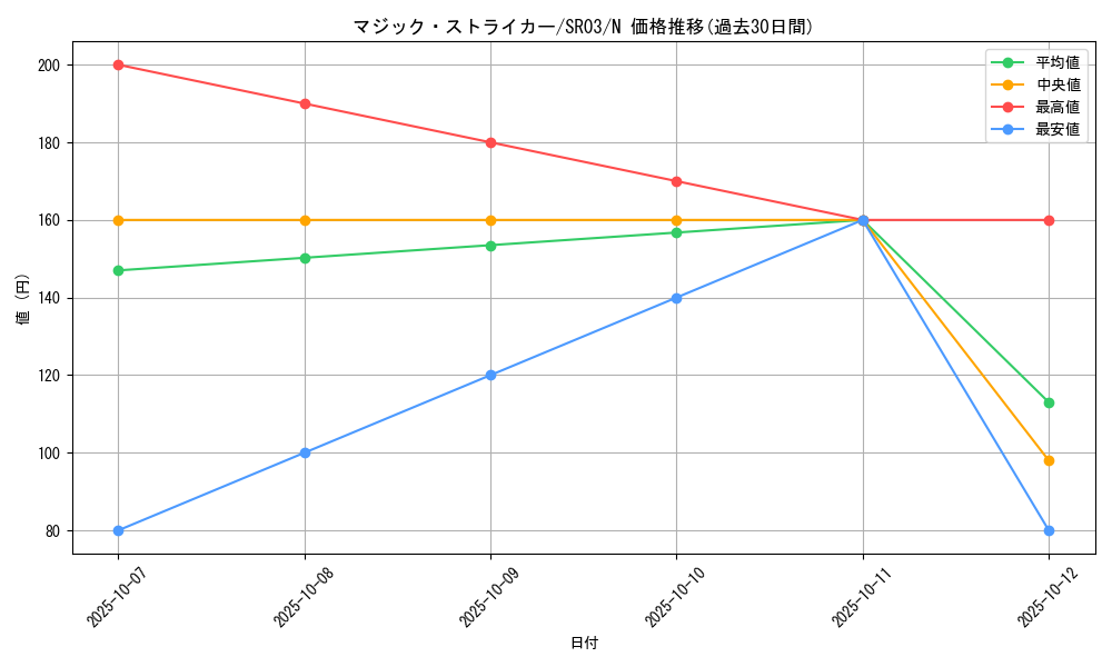 card_10853_series_12936_rarity_1_graph