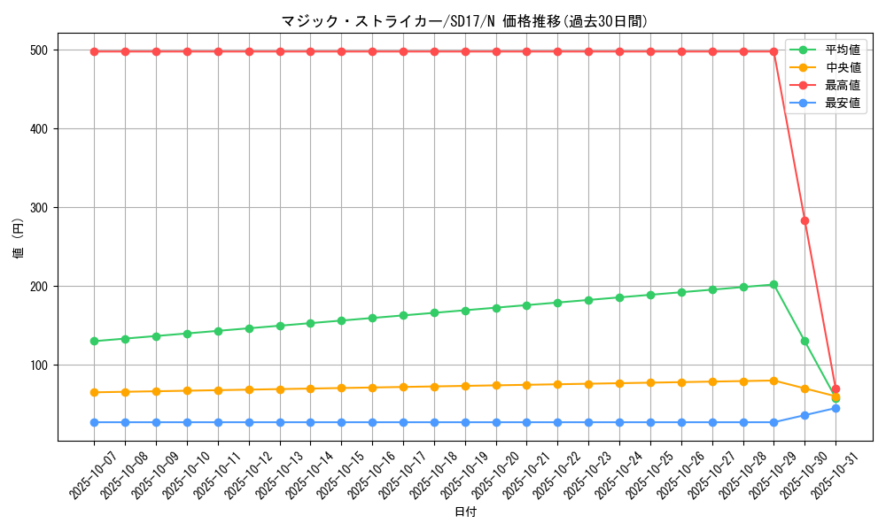 card_10853_series_22344_rarity_1_graph