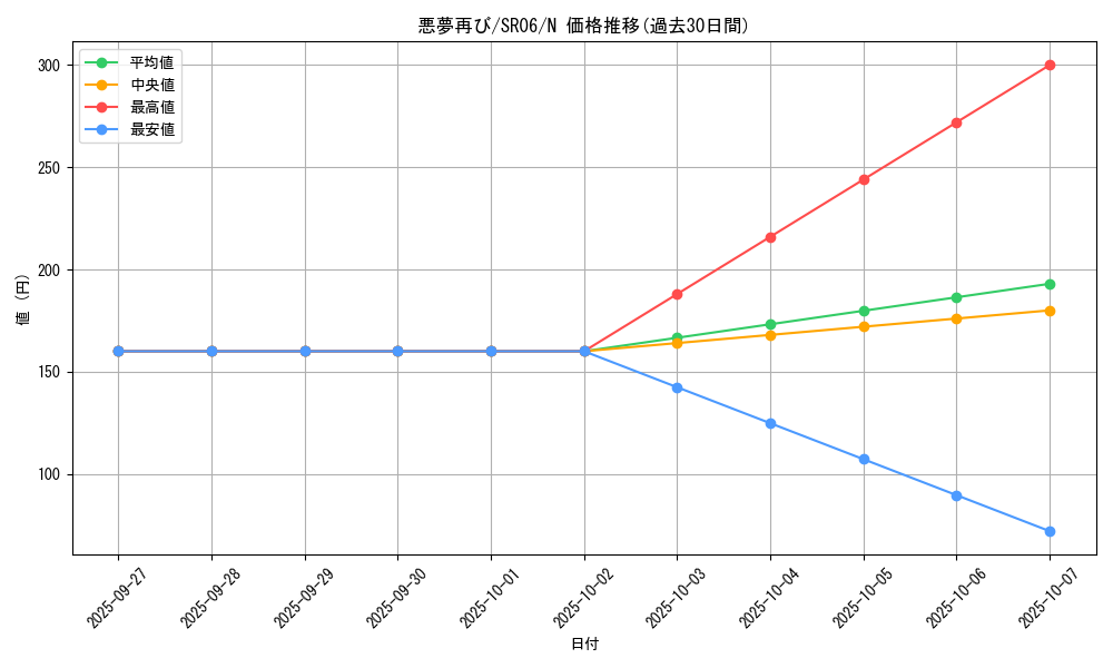 card_10854_series_10700_rarity_1_graph