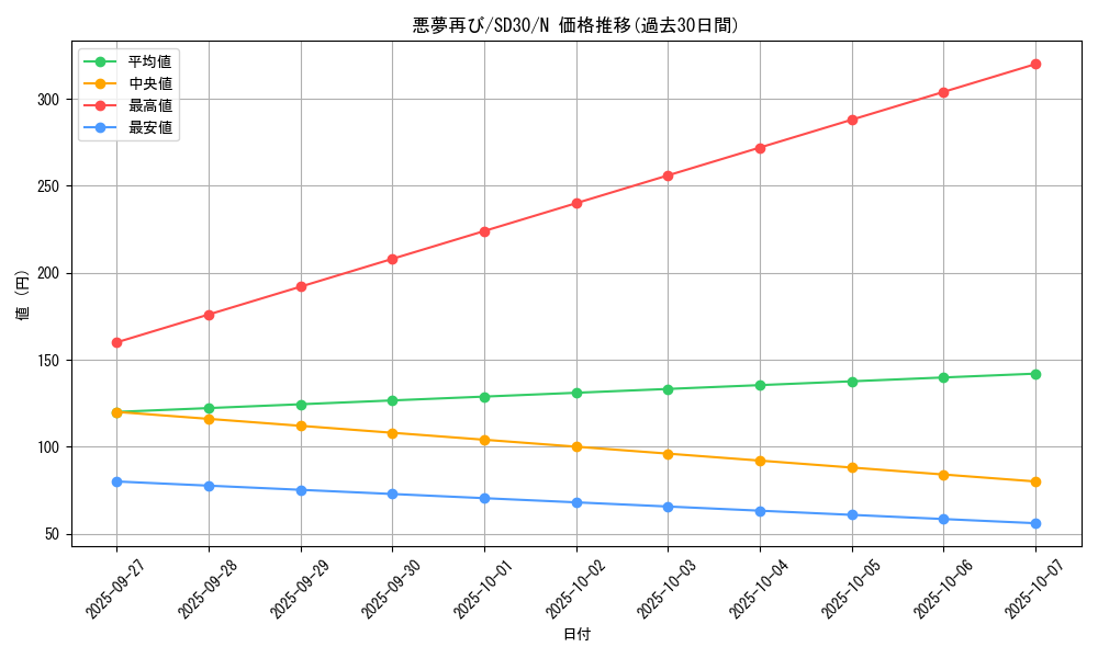 card_10854_series_14145_rarity_1_graph