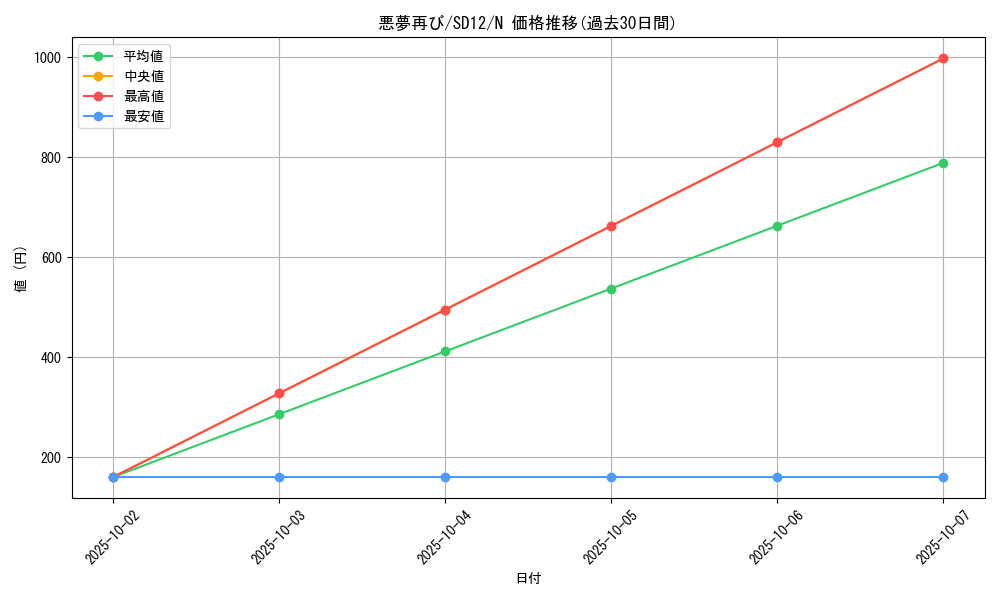 card_10854_series_25441_rarity_1_graph