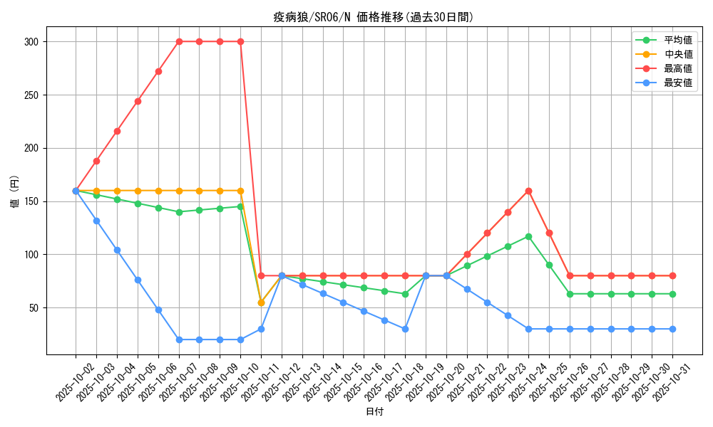 card_10855_series_10700_rarity_1_graph