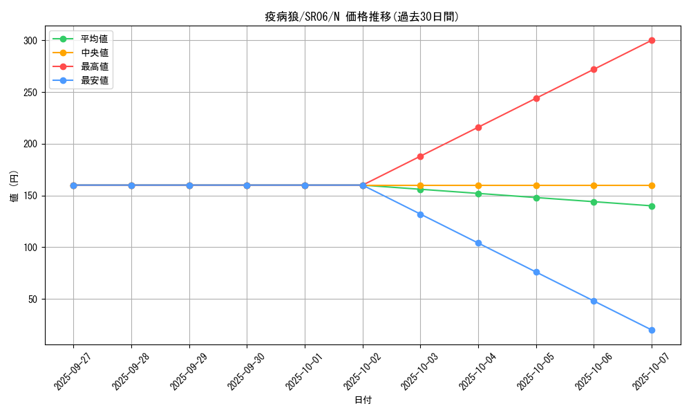 card_10855_series_10700_rarity_1_graph