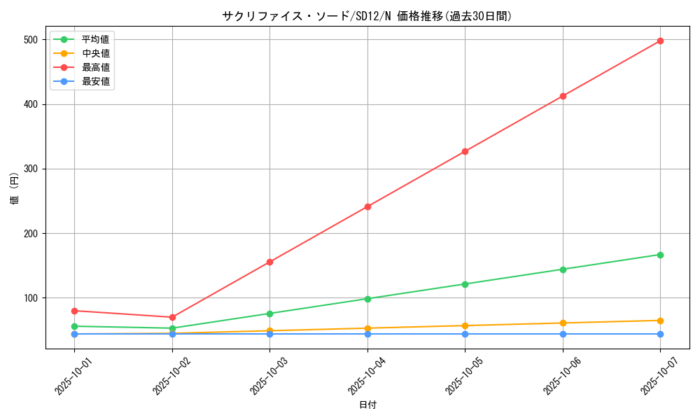 card_10856_series_25441_rarity_1_graph