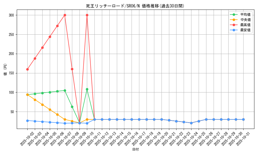 card_10857_series_10700_rarity_1_graph