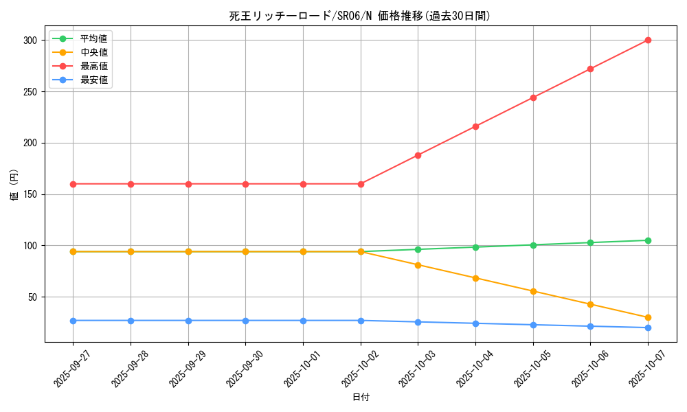 card_10857_series_10700_rarity_1_graph