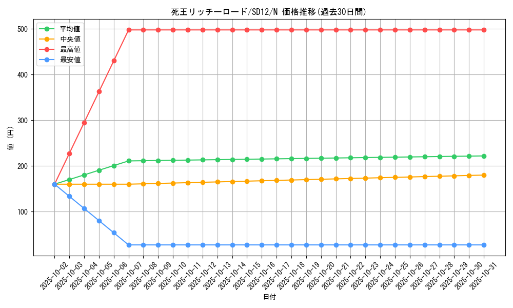 card_10857_series_25441_rarity_1_graph
